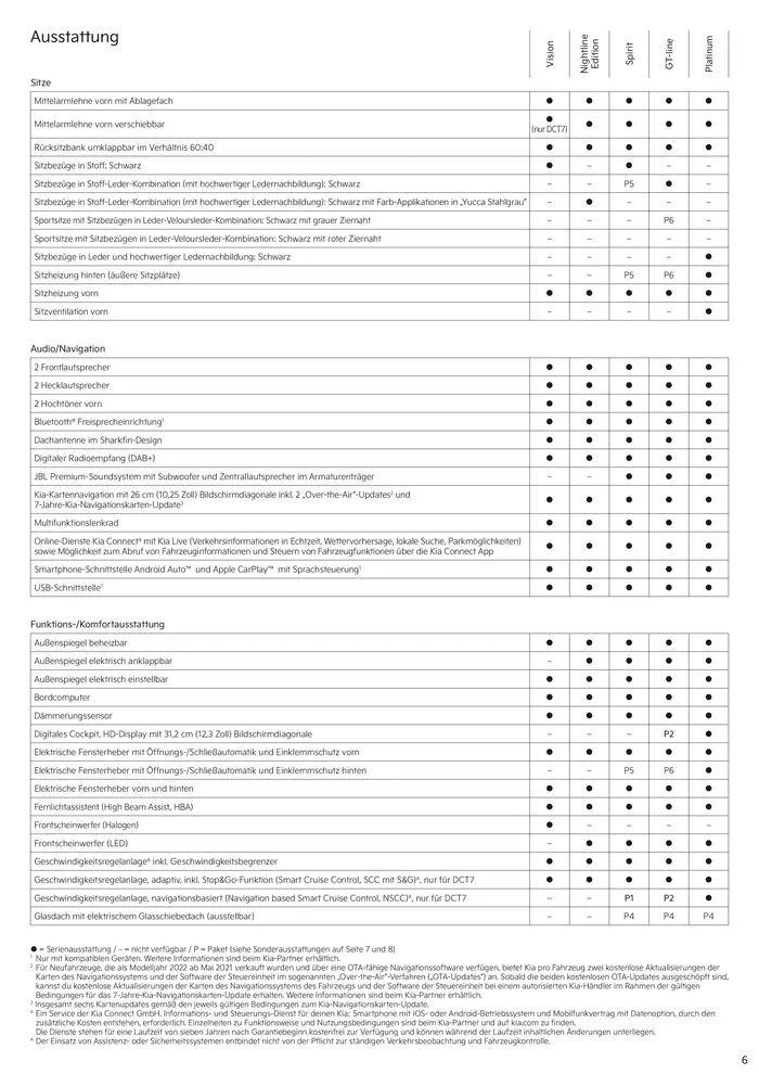 KIA Ceed von 3. September bis 3. September 2025 - Prospekt seite 6