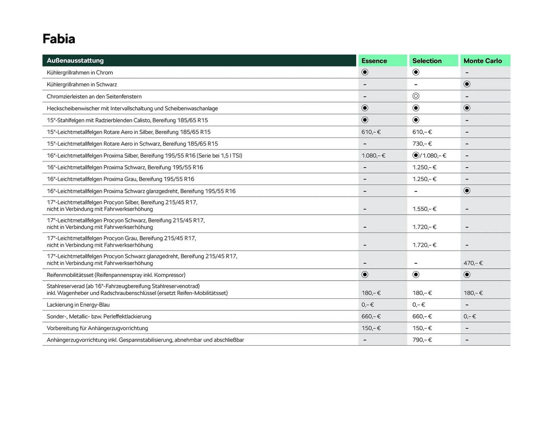 Skoda Prospekt von 2. Mai bis 30. September 2025 - Prospekt seite 11