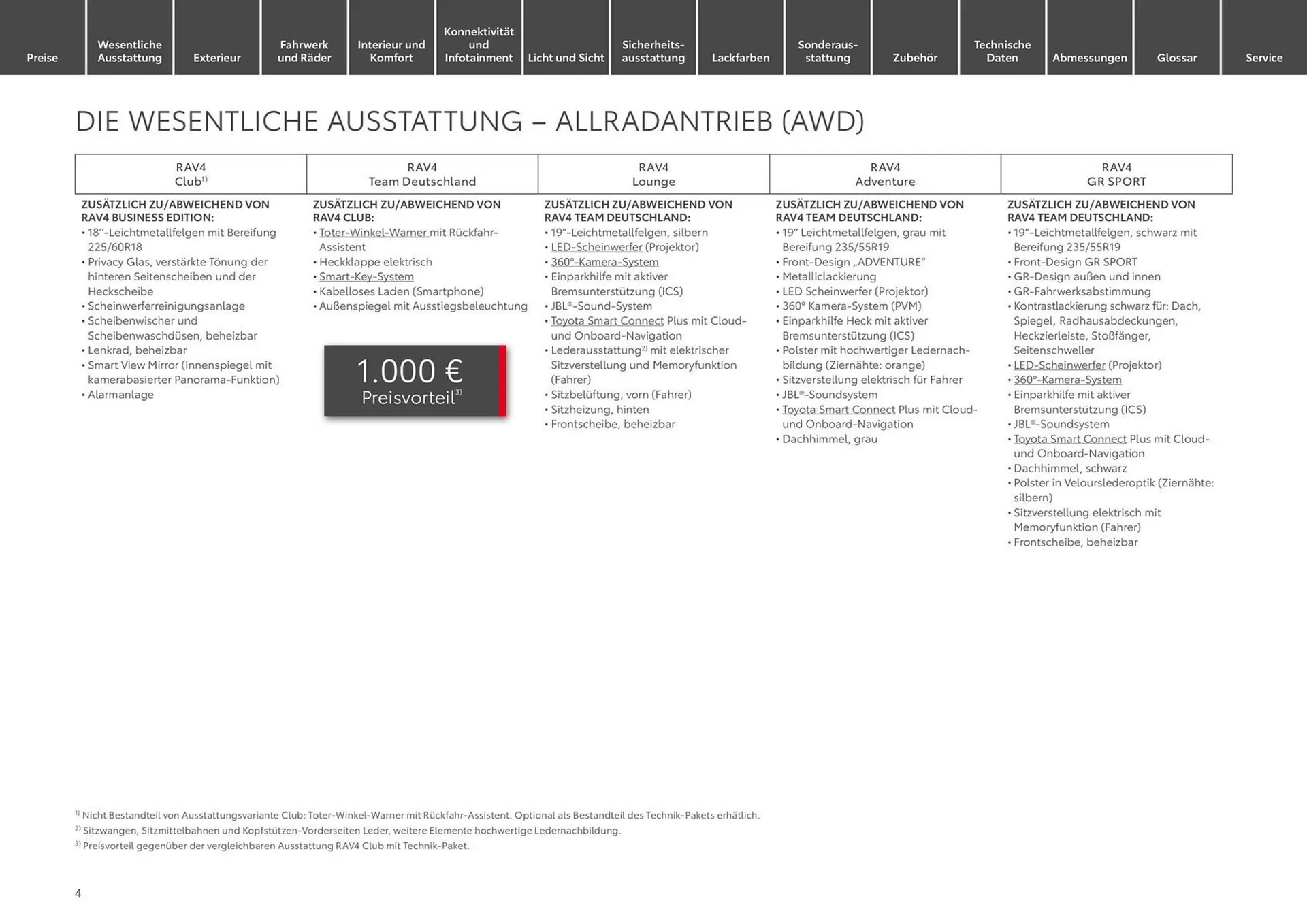 Toyota Prospekt von 1. Mai bis 1. Mai 2025 - Prospekt seite 4