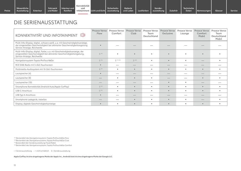 Top-Deals und Rabatte von 15. Juni bis 15. Juni 2025 - Prospekt seite 11