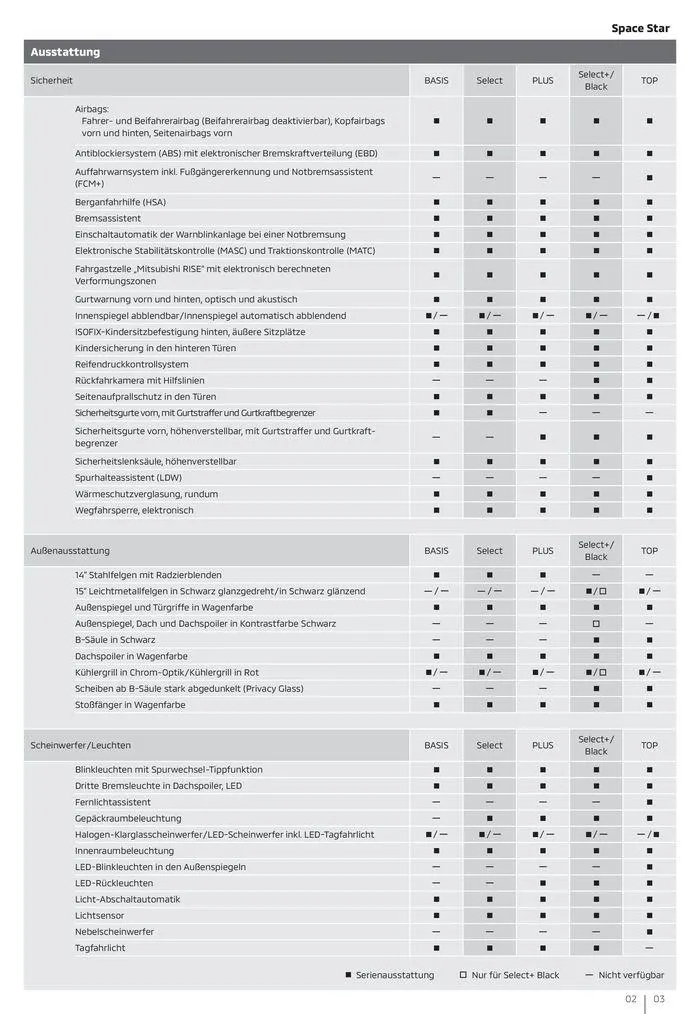 Mitsubishi Prospekt von 12. April bis 12. April 2025 - Prospekt seite 3