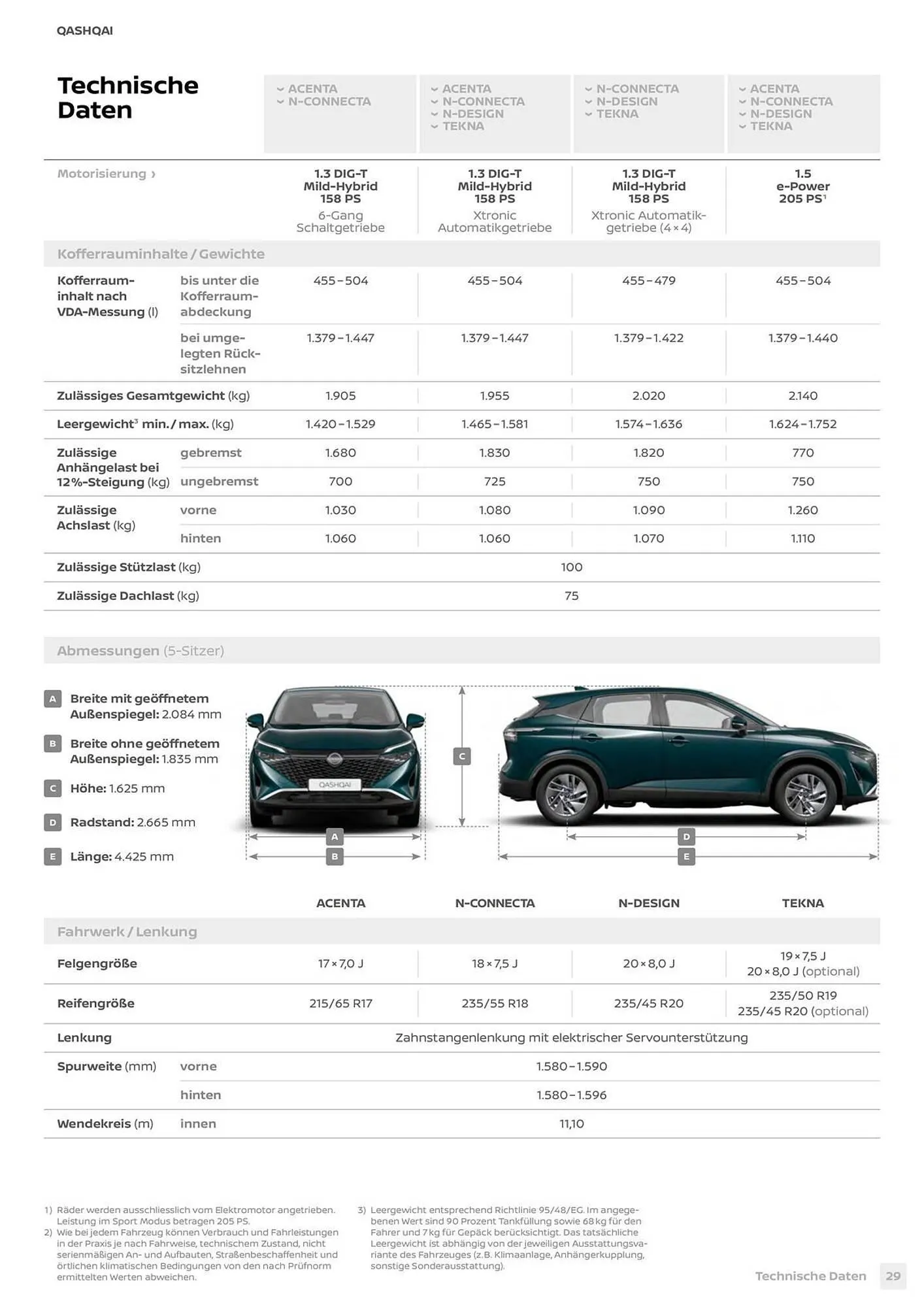 Nissan Prospekt von 3. April bis 30. März 2027 - Prospekt seite 29