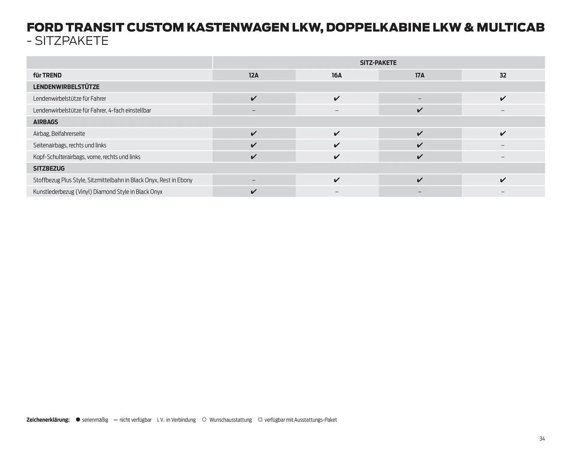 Ford Prospekt von 25. März bis 8. April 2026 - Prospekt seite 34