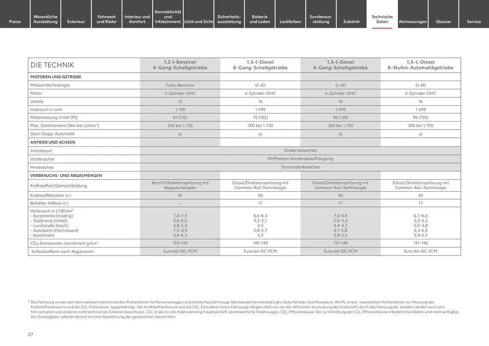 Toyota Proace City Verso / Proace City Verso Electric von 6. April bis 6. April 2025 - Prospekt seite 27