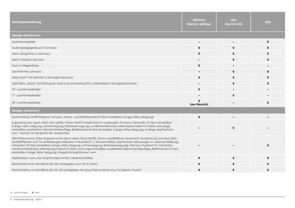Opel Astra Electric von 19. Dezember bis 19. Dezember 2025 - Prospekt seite 4