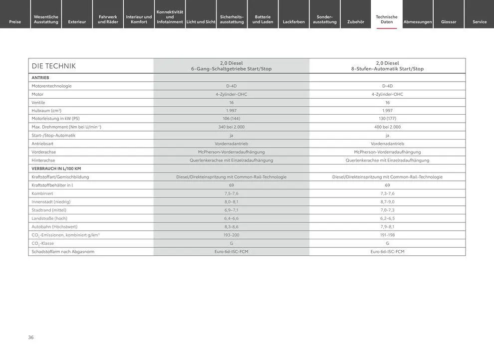 Top-Deals und Rabatte von 30. Mai bis 30. Mai 2025 - Prospekt seite 36