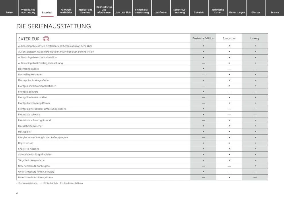 Toyota Highlander von 11. Mai bis 11. Mai 2025 - Prospekt seite 4