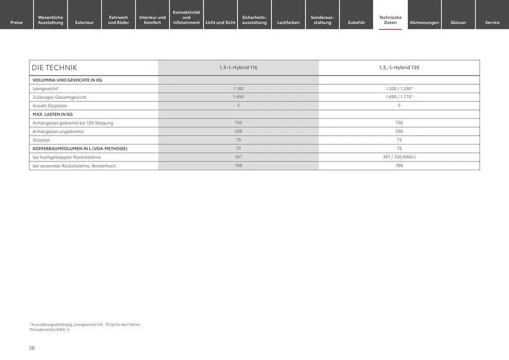Toyota Yaris Cross von 1. Juni bis 1. Juni 2025 - Prospekt seite 28