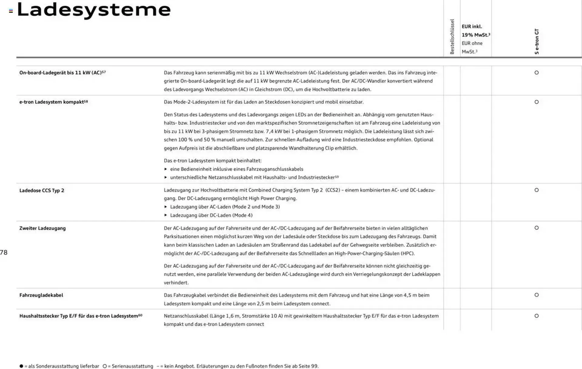 Audi Prospekt von 29. Januar bis 31. Dezember 2025 - Prospekt seite 78