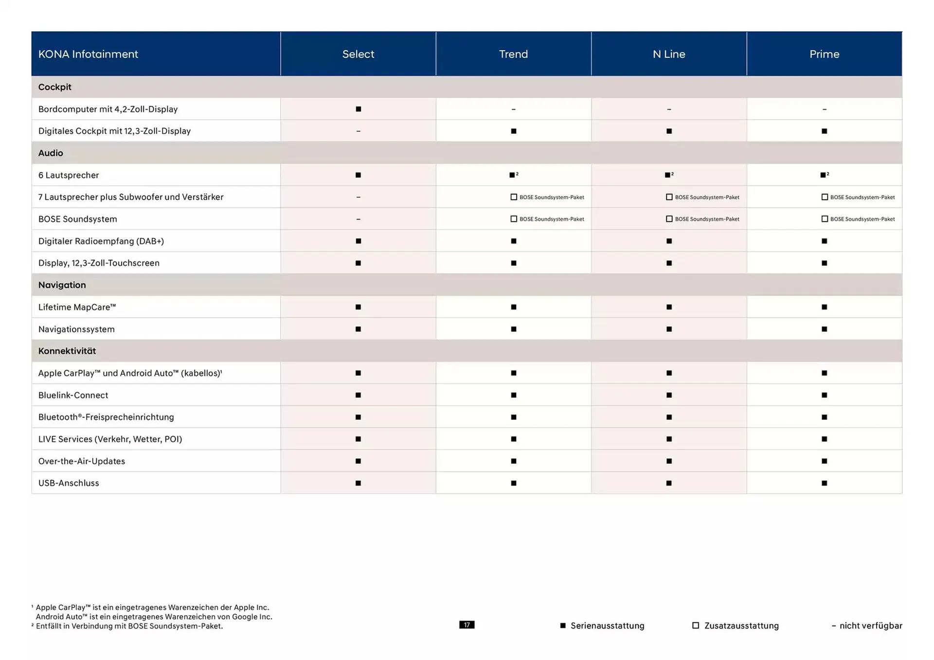 Hyundai Prospekt von 23. Oktober bis 23. Oktober 2025 - Prospekt seite 17