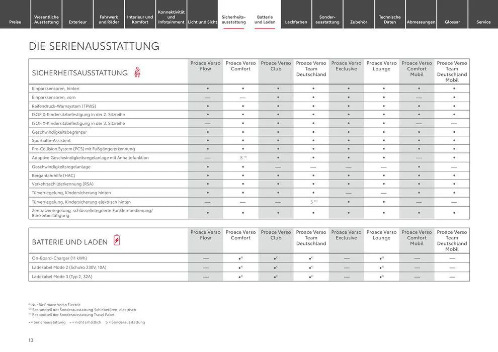 Toyota Proace Verso/Proace Verso Electric von 6. April bis 6. April 2025 - Prospekt seite 13