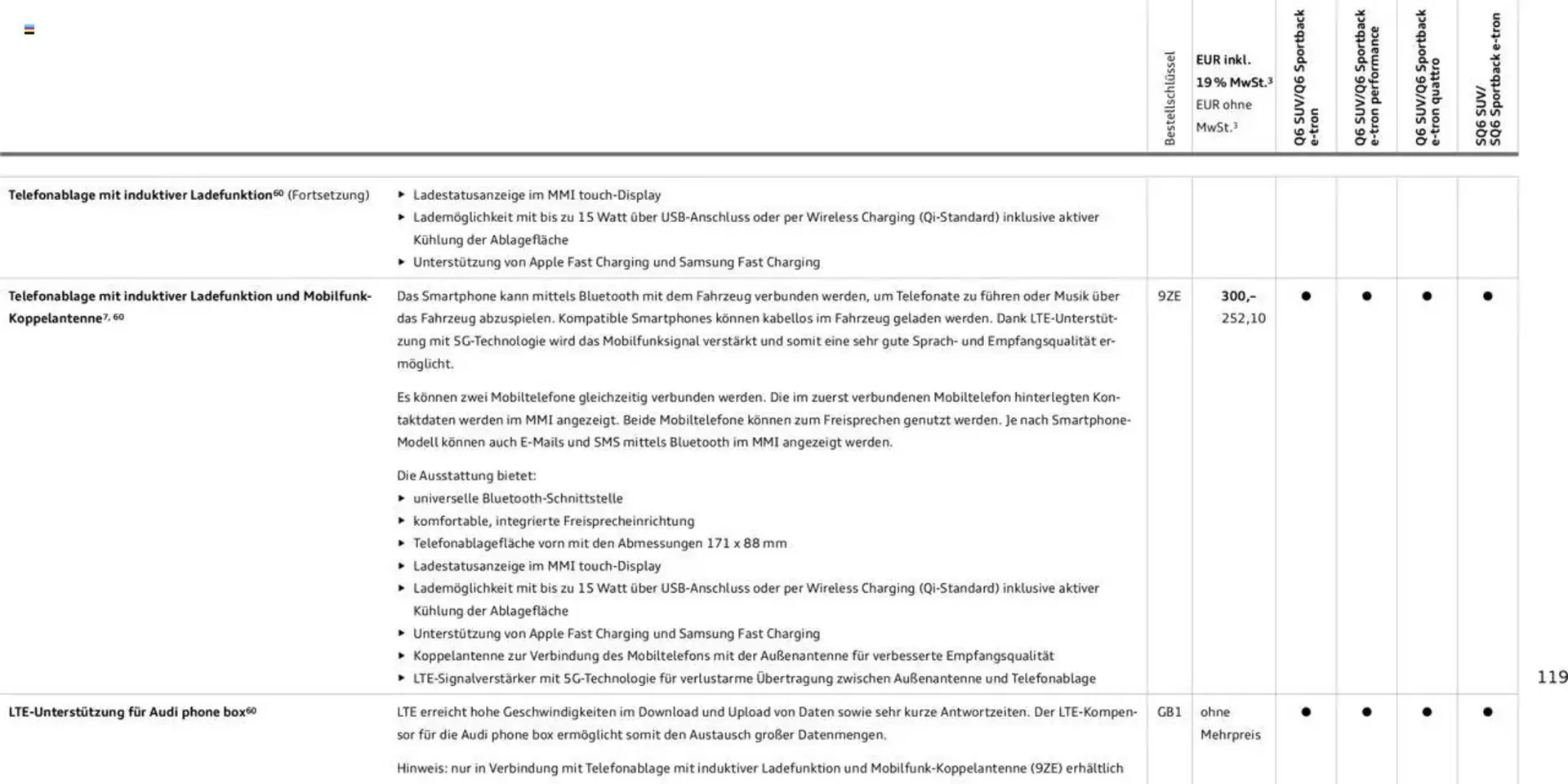 Audi Prospekt von 2. Januar bis 31. Dezember 2025 - Prospekt seite 119