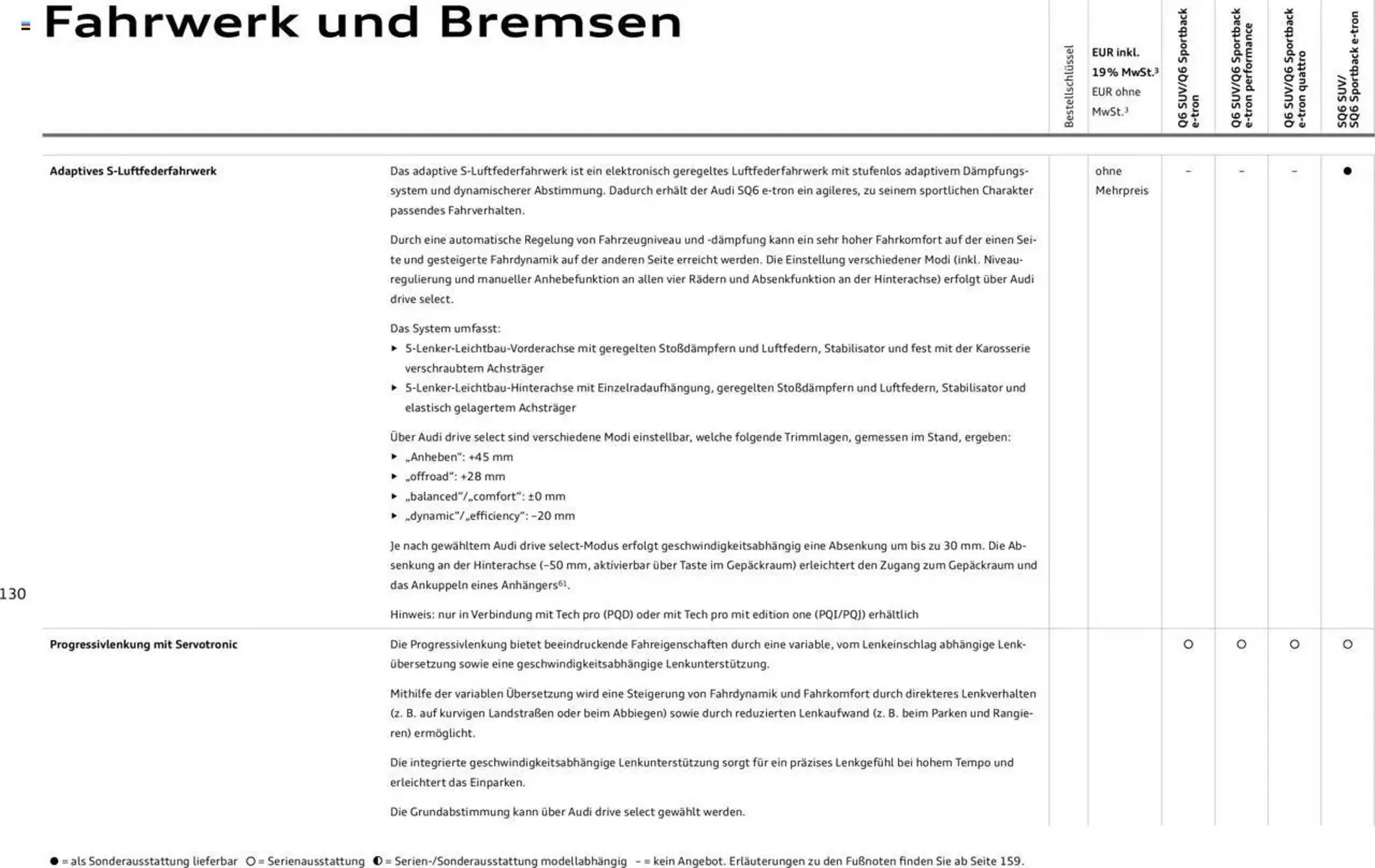 Audi Prospekt von 2. Januar bis 31. Dezember 2025 - Prospekt seite 130