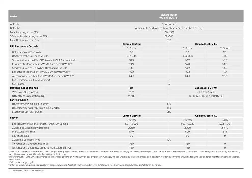 Opel Neuer Combo Electric von 8. November bis 8. November 2025 - Prospekt seite 17