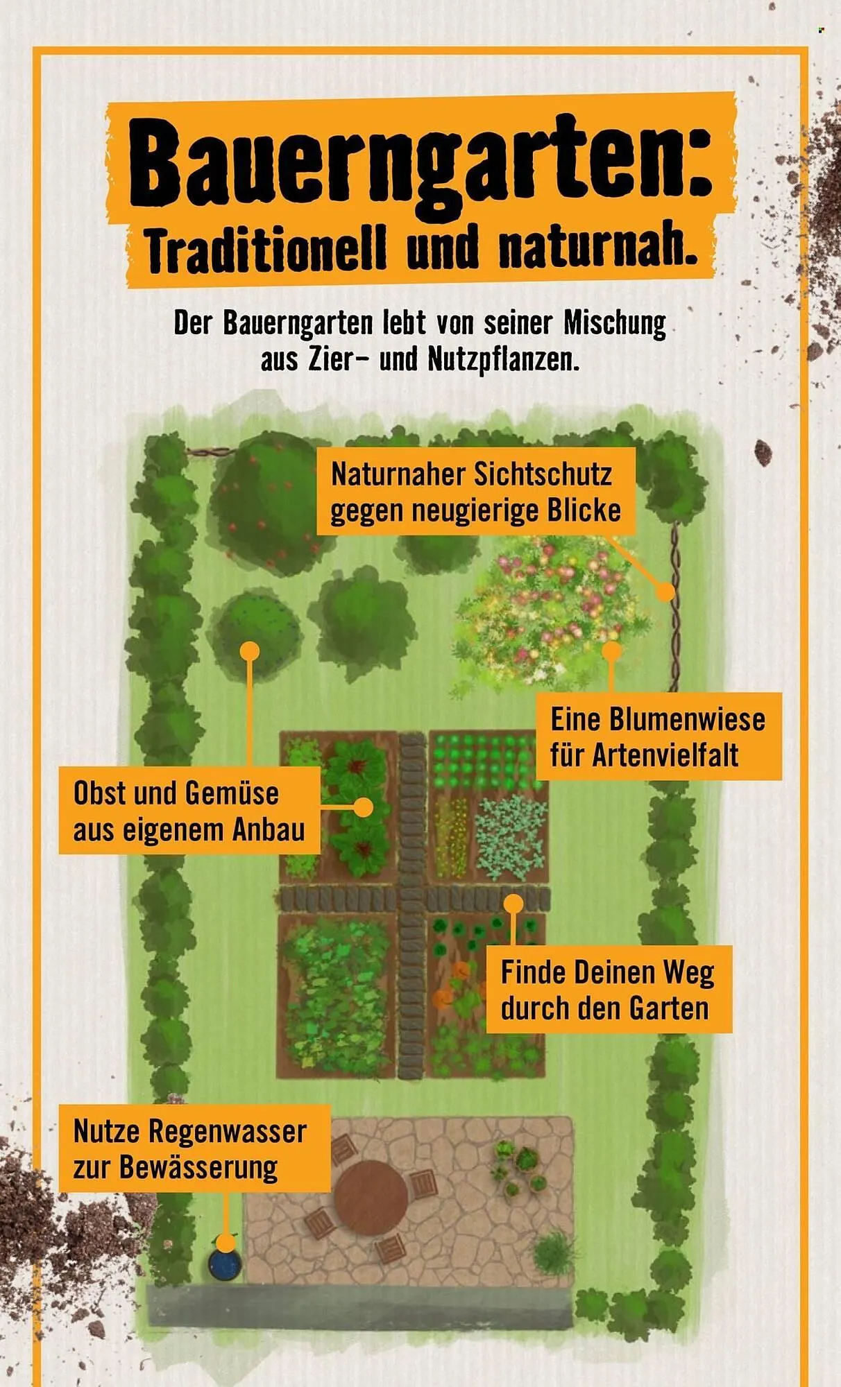 Hornbach Prospekt von 24. April bis 2. Mai 2026 - Prospekt seite 3