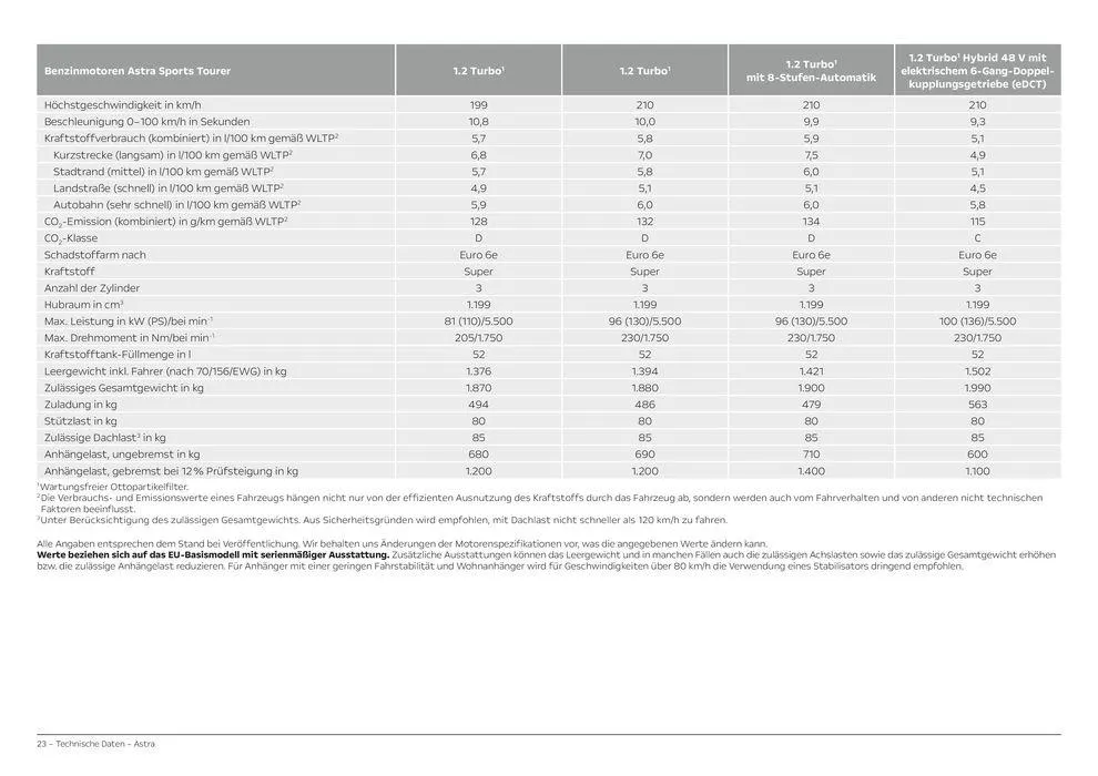 Opel Astra 5-Türer von 6. April bis 6. April 2025 - Prospekt seite 23