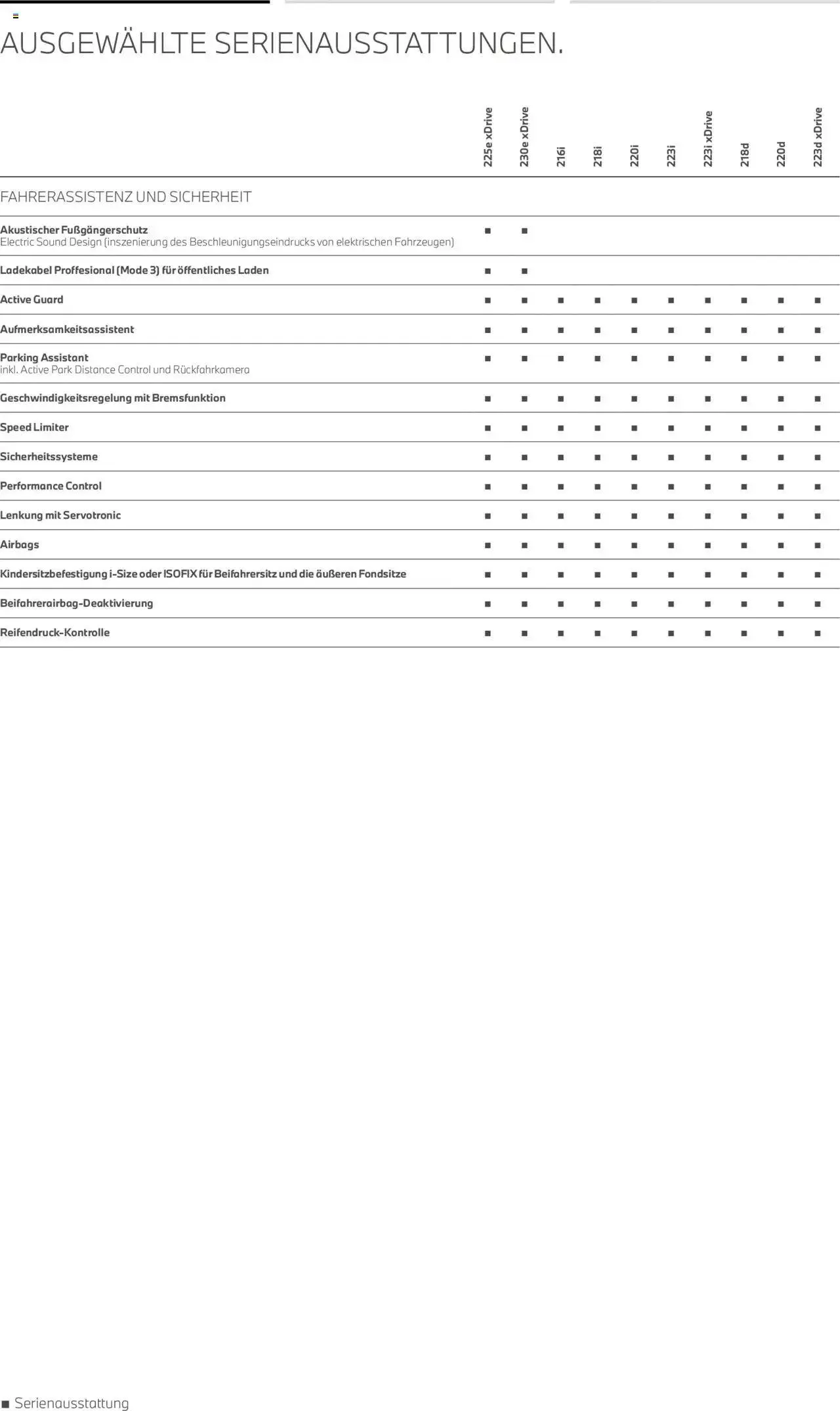 BMW 2er Active Tourer von 1. Juli bis 30. Juni 2025 - Prospekt seite 8