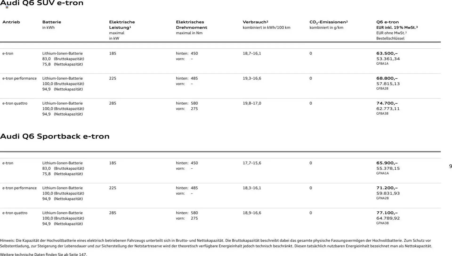 Audi Prospekt von 28. Oktober bis 28. Oktober 2026 - Prospekt seite 9