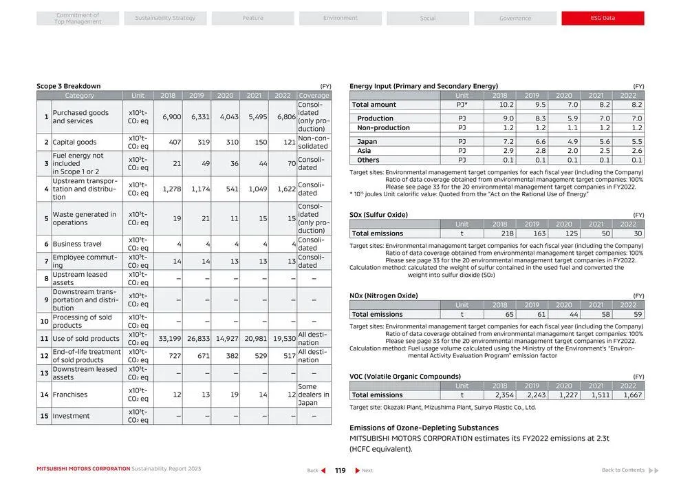 Mitsubishi Prospekt von 26. April bis 26. April 2025 - Prospekt seite 120