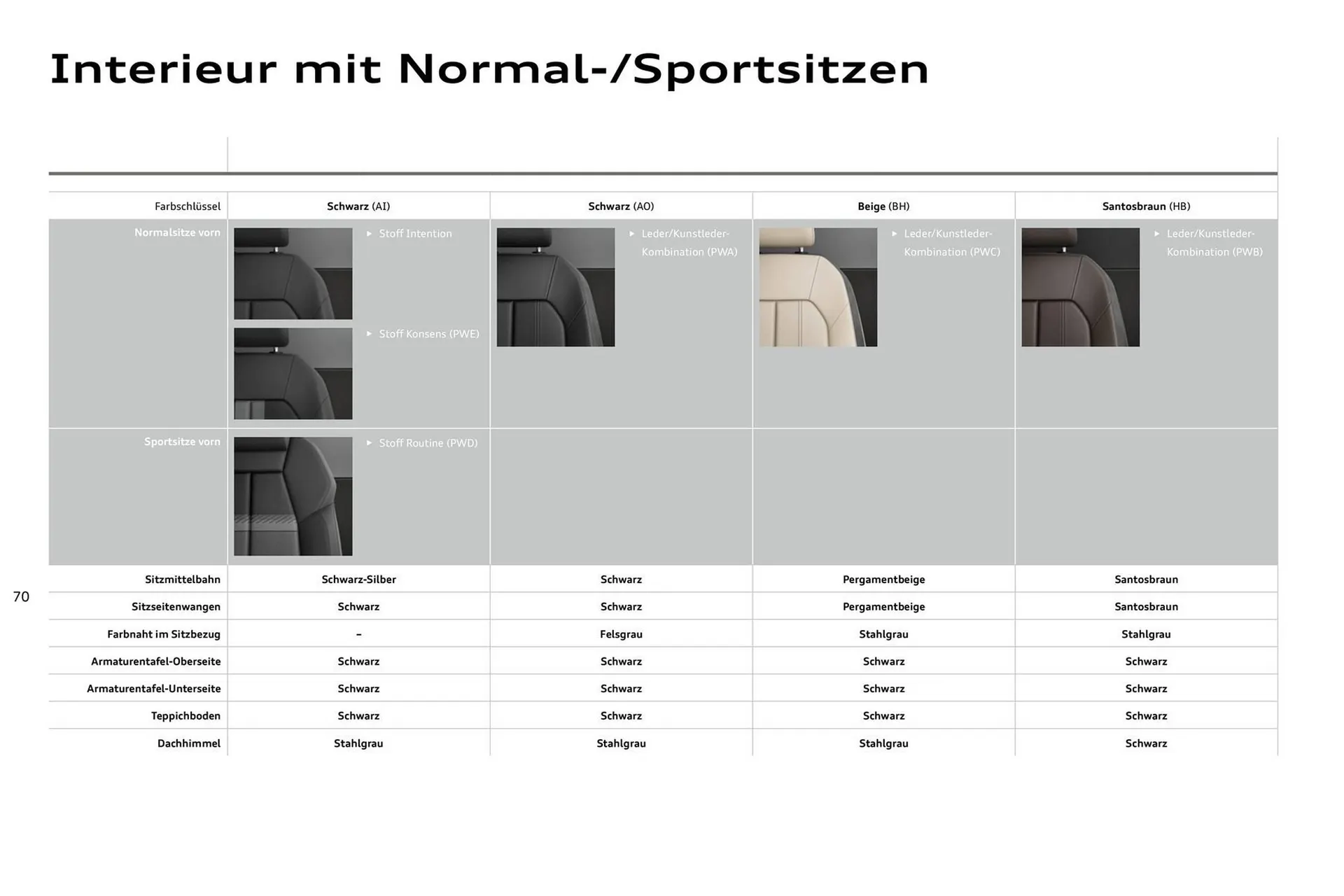 Audi Prospekt von 27. Juli bis 27. Juli 2026 - Prospekt seite 70