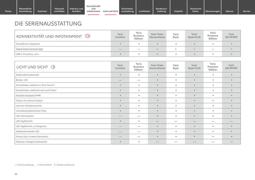 Exklusive Deals und Schnäppchen von 25. Mai bis 25. Mai 2025 - Prospekt seite 10