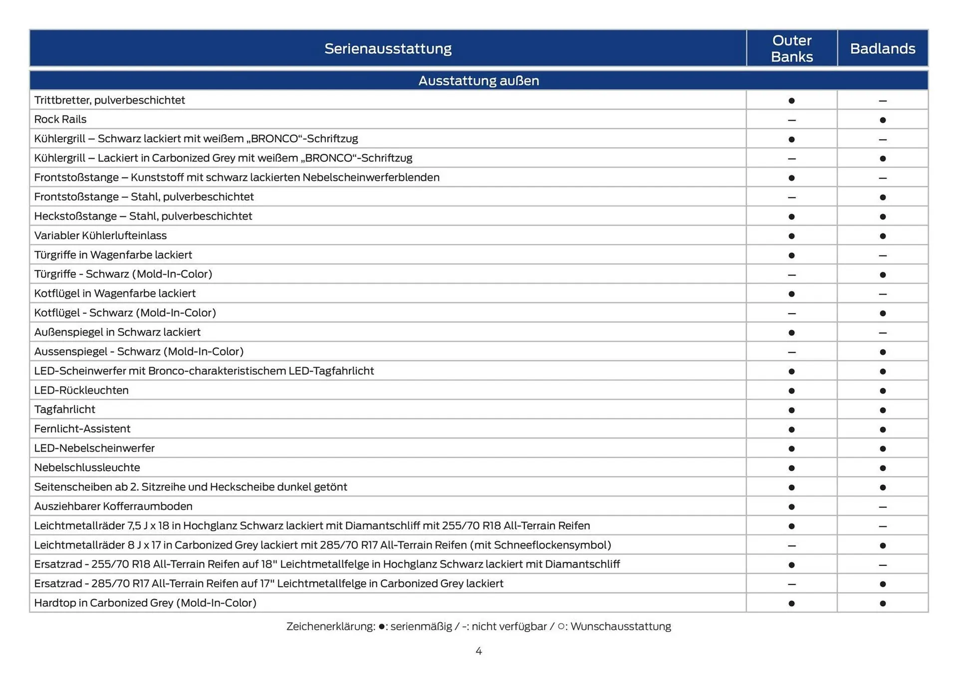 Ford Prospekt von 19. Oktober bis 2. November 2025 - Prospekt seite 4