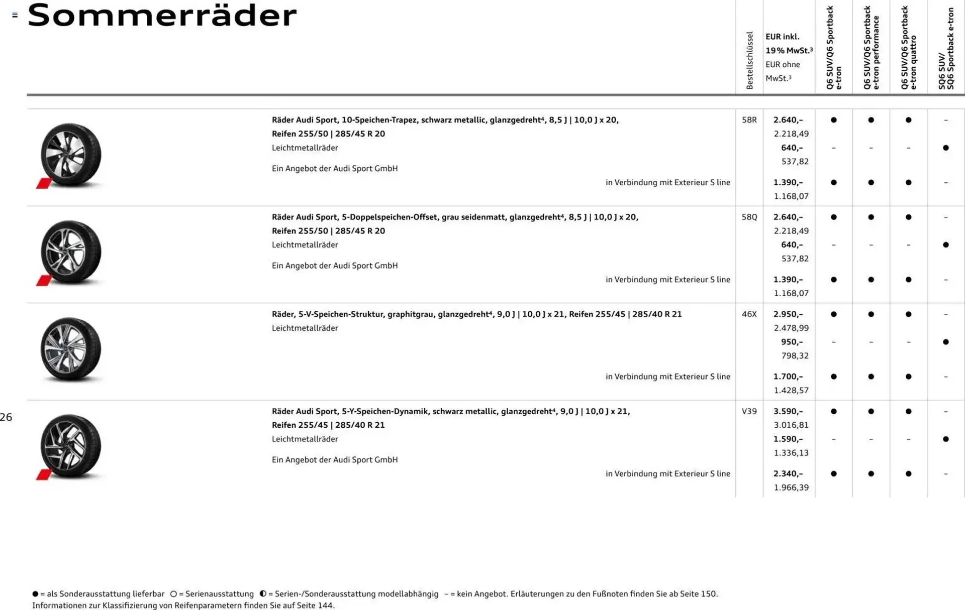 Audi Prospekt von 28. Oktober bis 28. Oktober 2026 - Prospekt seite 26