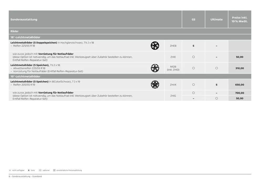 Opel Grandland von 11. Juni bis 11. Juni 2025 - Prospekt seite 8