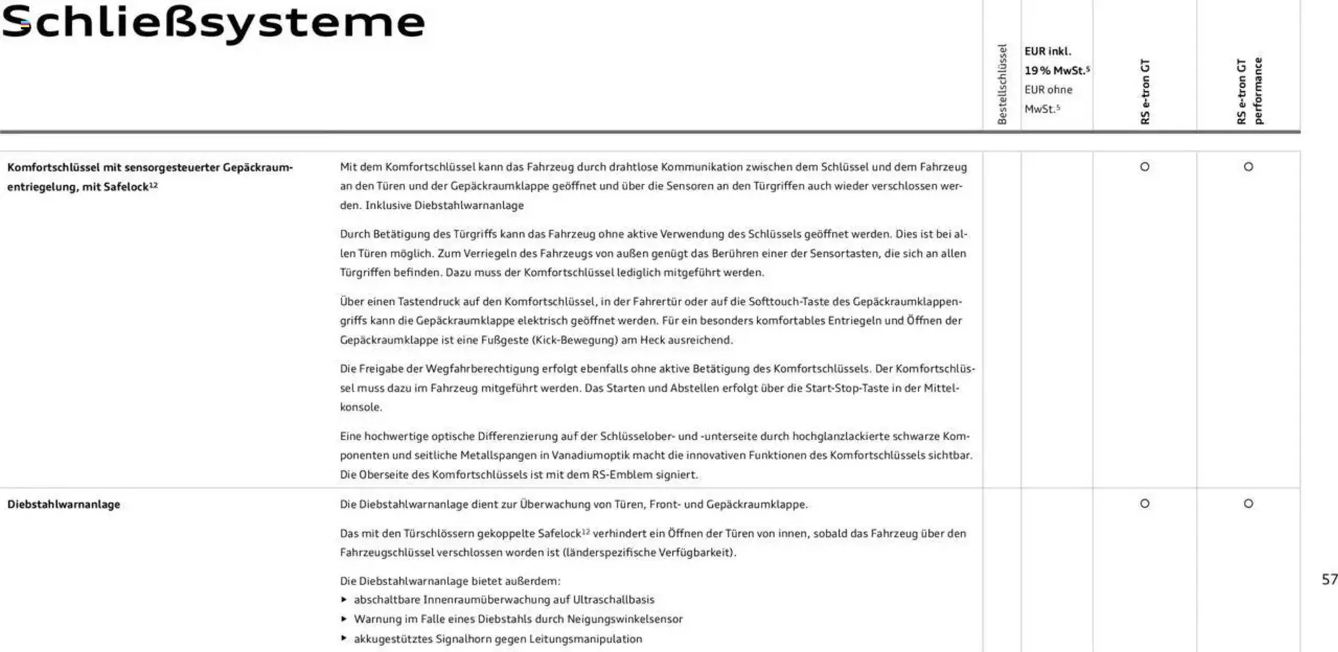 Audi Prospekt von 29. Januar bis 29. Januar 2026 - Prospekt seite 57