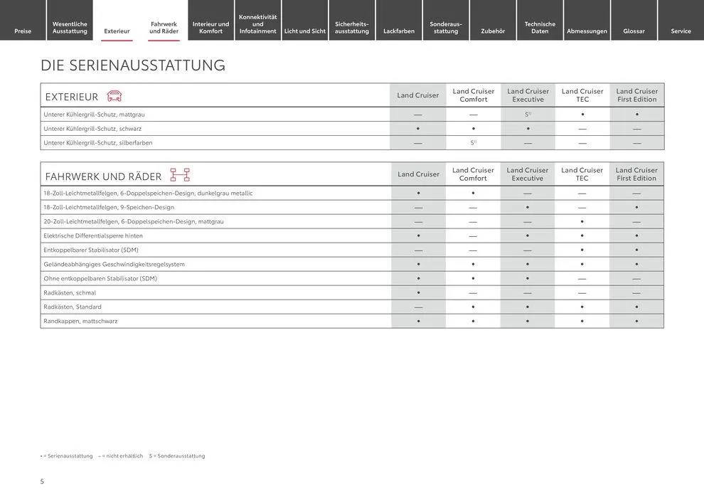 Exklusive Deals und Schnäppchen von 19. Juni bis 19. Juni 2025 - Prospekt seite 5