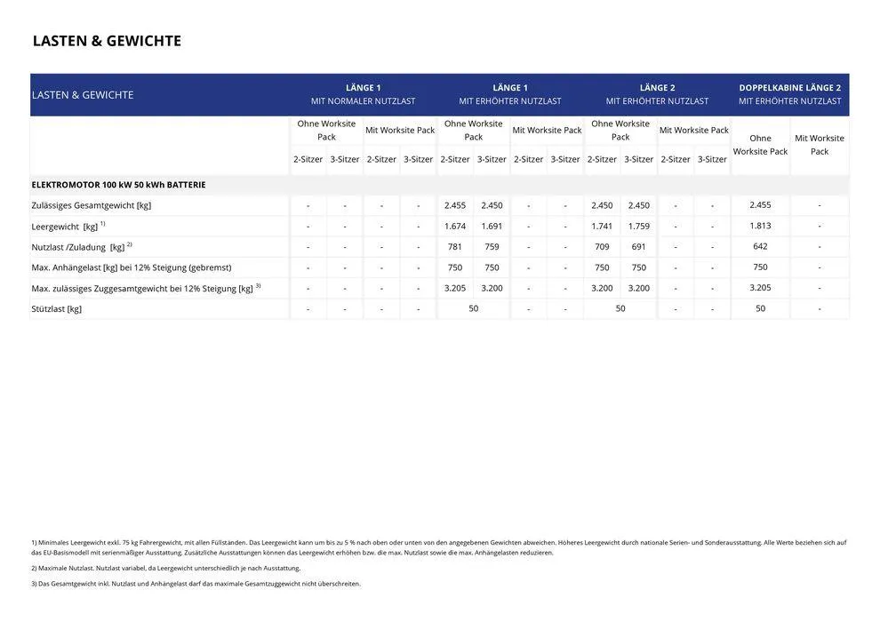 Opel Neuer Combo Cargo von 17. September bis 17. September 2025 - Prospekt seite 21