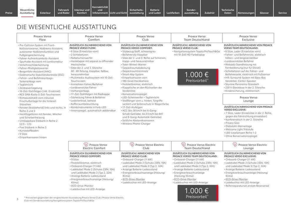 Toyota Proace Verso/Proace Verso Electric von 6. April bis 6. April 2025 - Prospekt seite 3