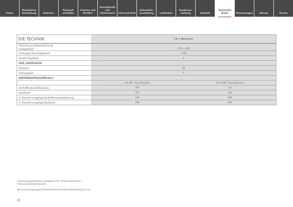 Toyota Aygo X von 3. April bis 3. April 2025 - Prospekt seite 22