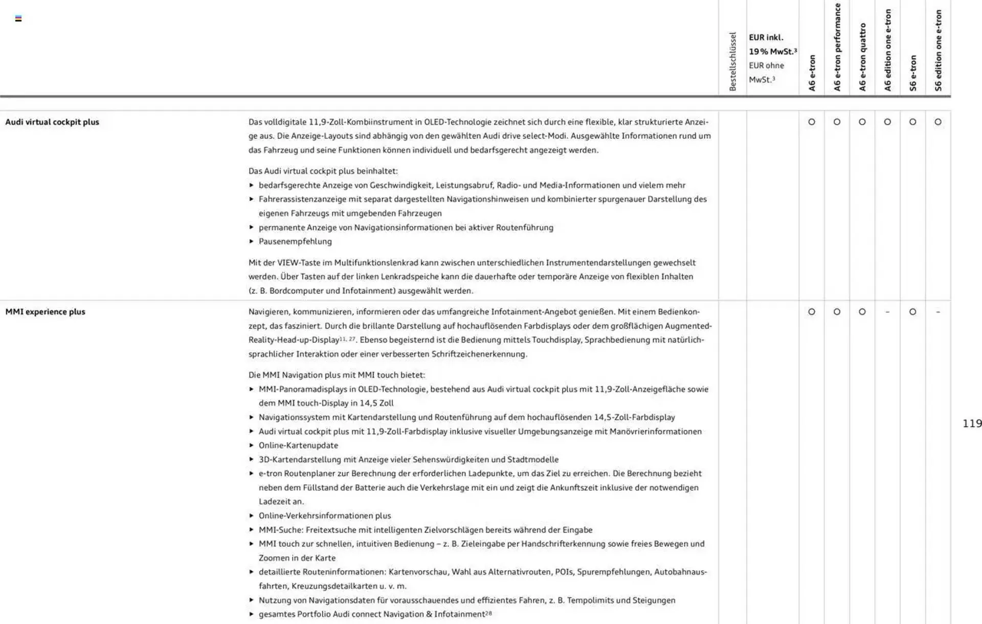 Audi Prospekt von 29. Januar bis 9. Januar 2026 - Prospekt seite 119