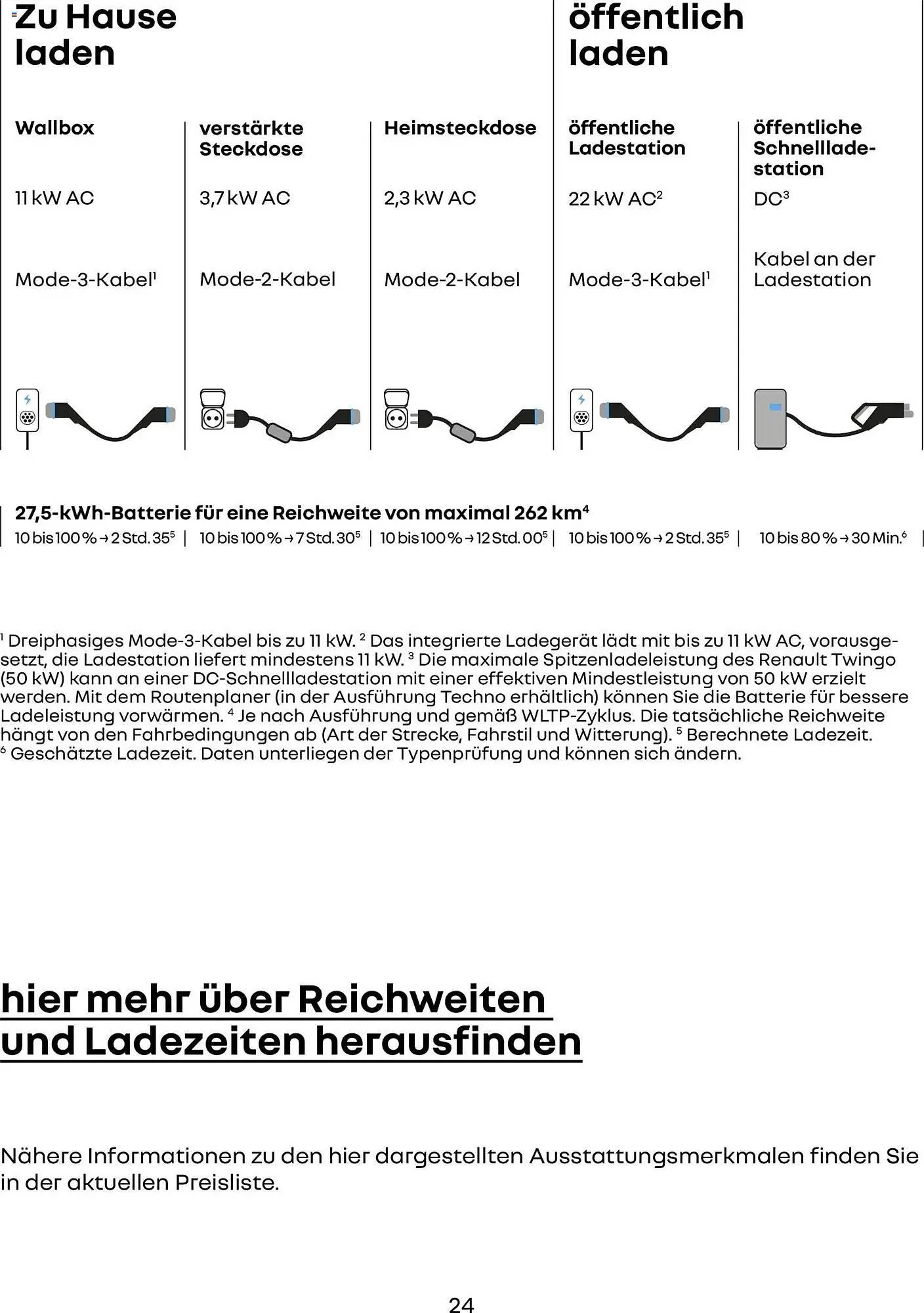 Renault Prospekt von 24. Februar bis 23. Februar 2027 - Prospekt seite 24