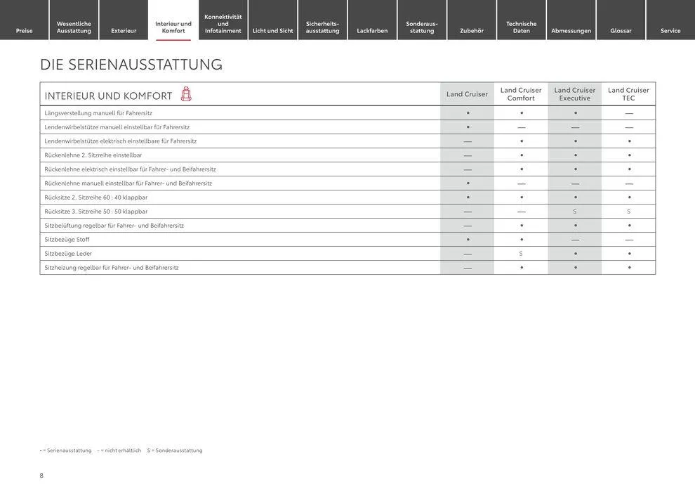 Toyota Land Cruiser von 1. Mai bis 1. Mai 2025 - Prospekt seite 8
