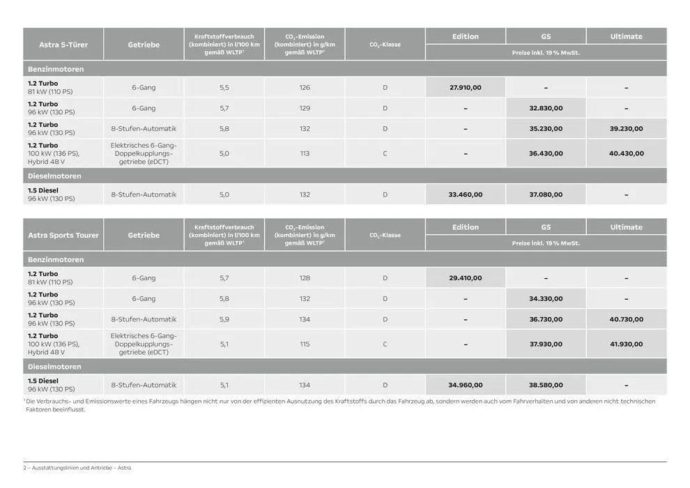Opel Astra 5-Türer von 6. April bis 6. April 2025 - Prospekt seite 2