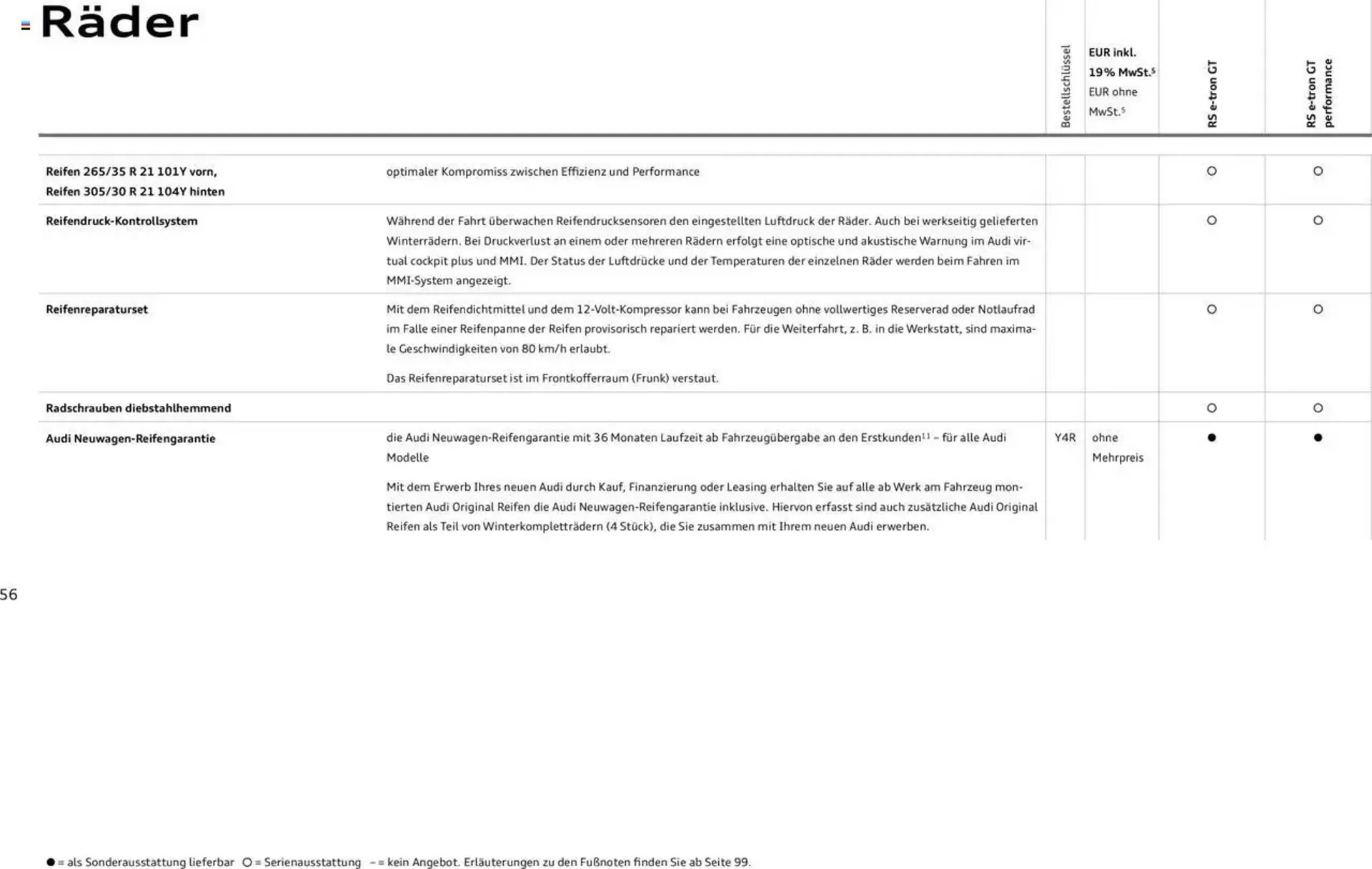 Audi Prospekt von 29. Januar bis 29. Januar 2026 - Prospekt seite 56