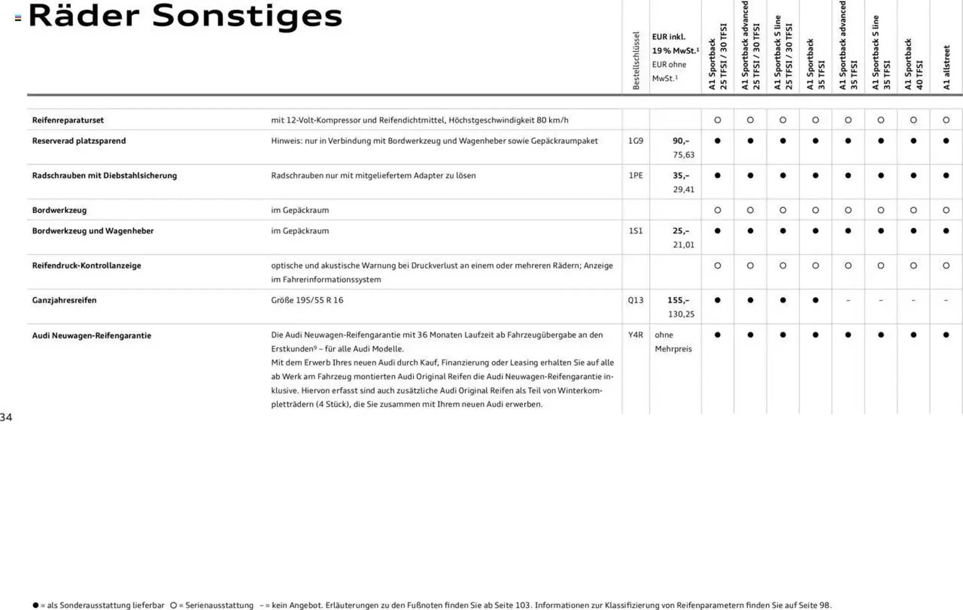 Audi Prospekt von 29. Januar bis 9. Januar 2026 - Prospekt seite 34