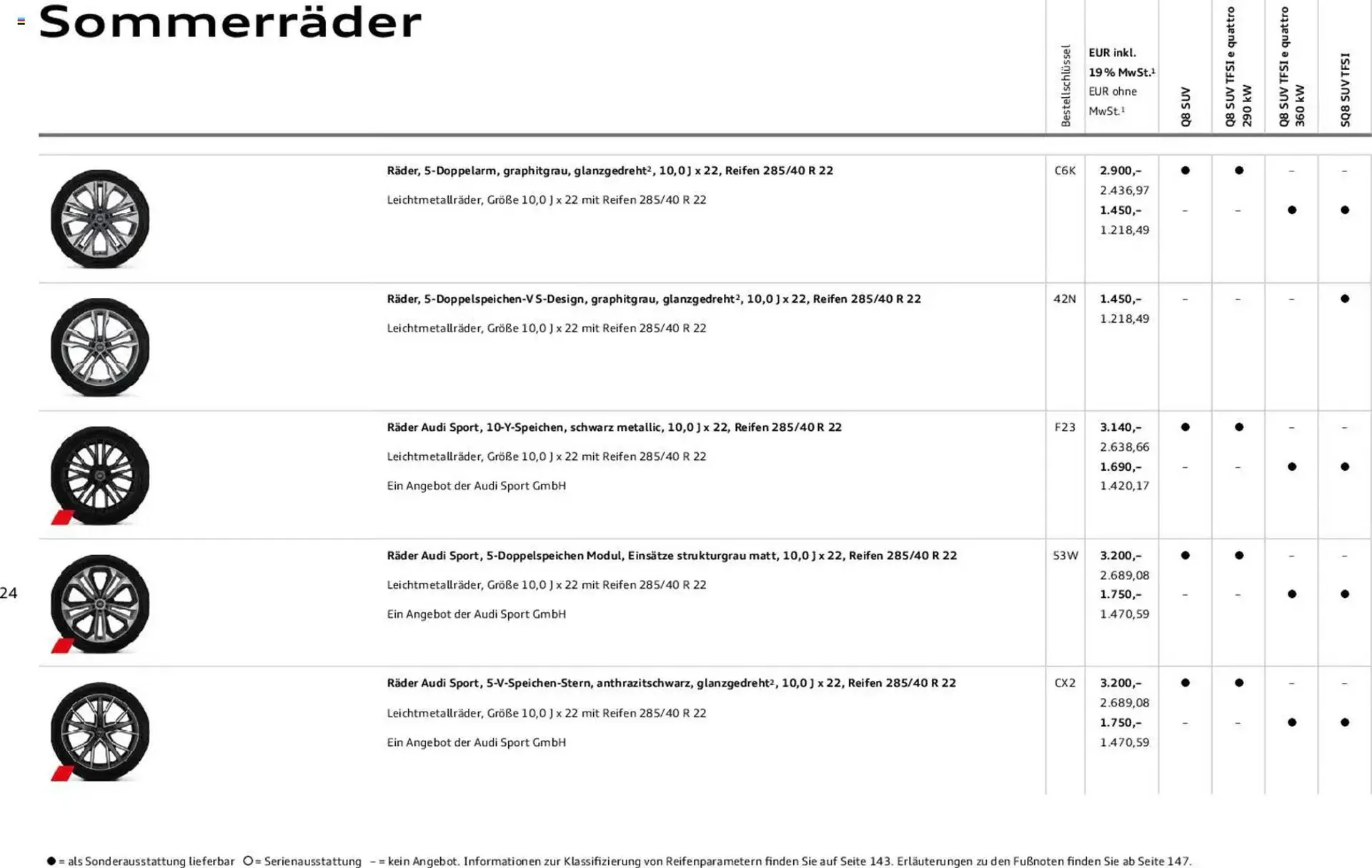 Audi Prospekt von 6. November bis 6. November 2026 - Prospekt seite 24
