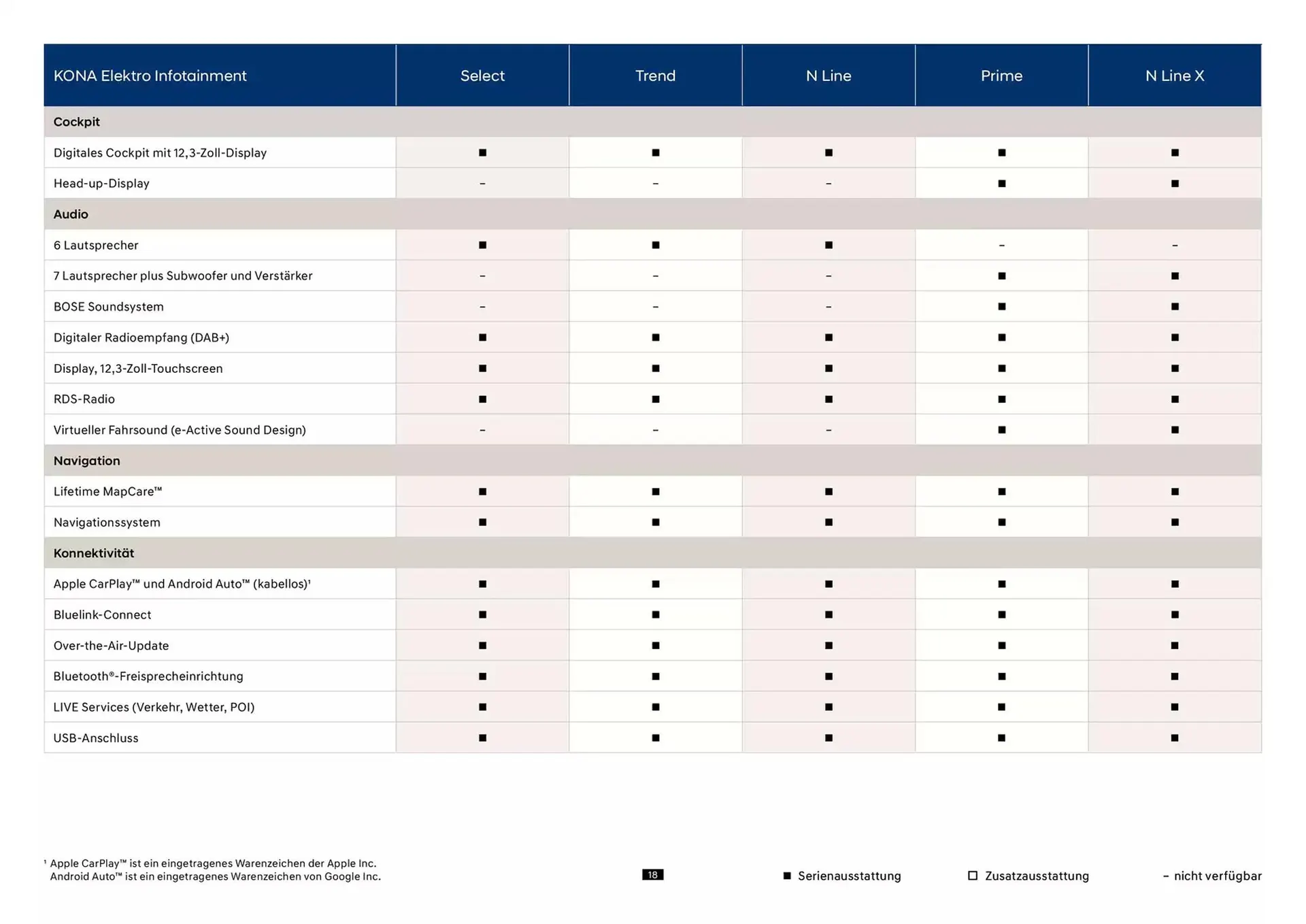 Hyundai Prospekt von 23. Oktober bis 23. Oktober 2025 - Prospekt seite 18