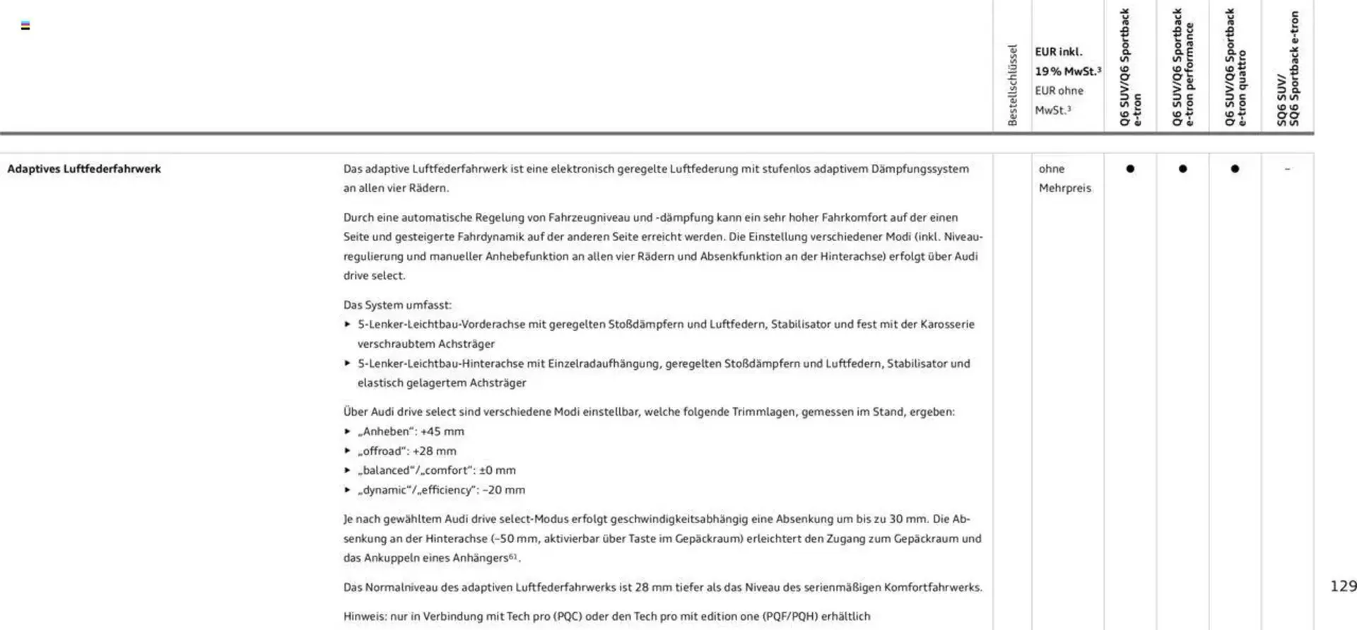 Audi Prospekt von 2. Januar bis 31. Dezember 2025 - Prospekt seite 129