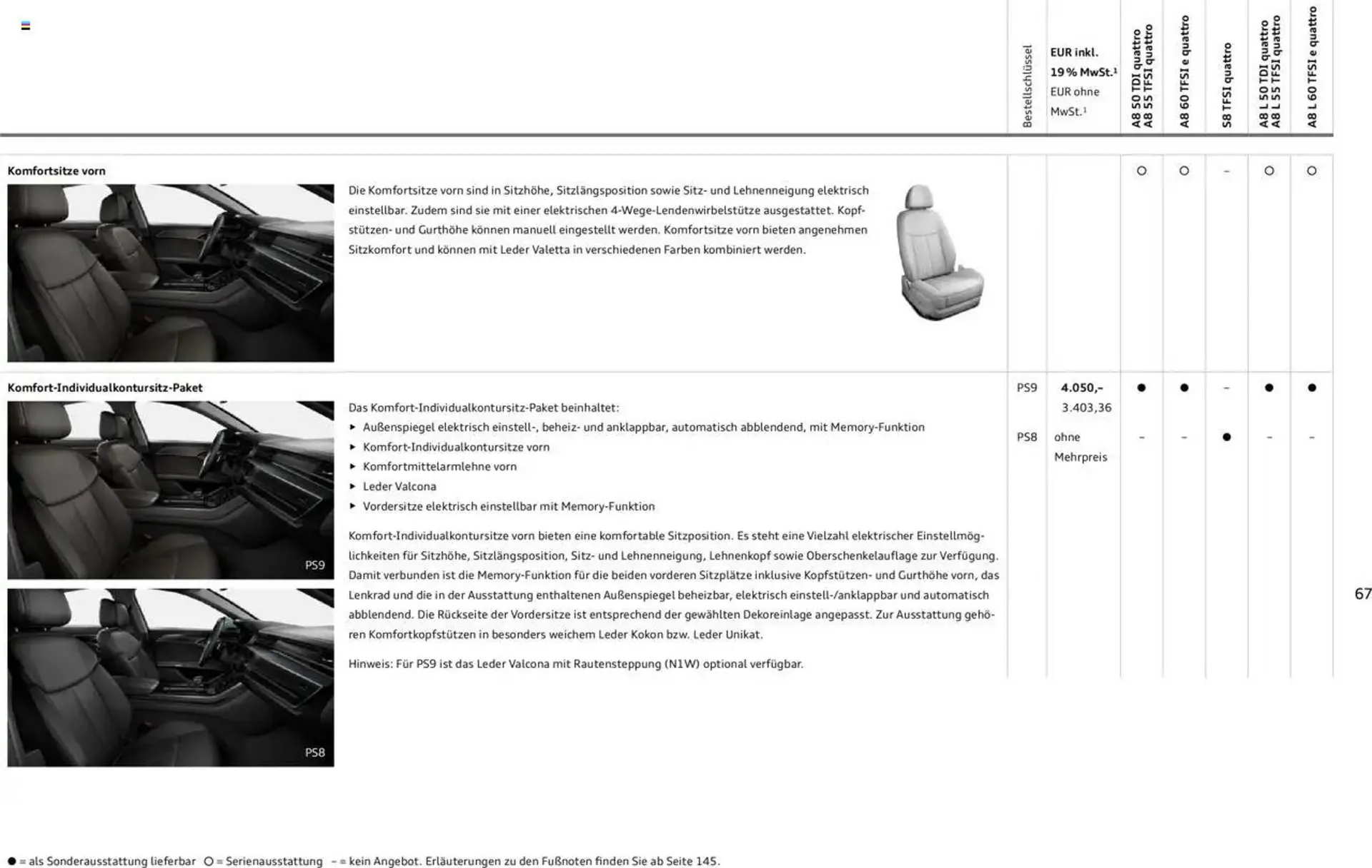 Audi Prospekt von 20. Februar bis 9. Januar 2026 - Prospekt seite 66