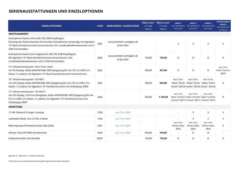 Opel Neuer Combo Cargo von 17. September bis 17. September 2025 - Prospekt seite 6