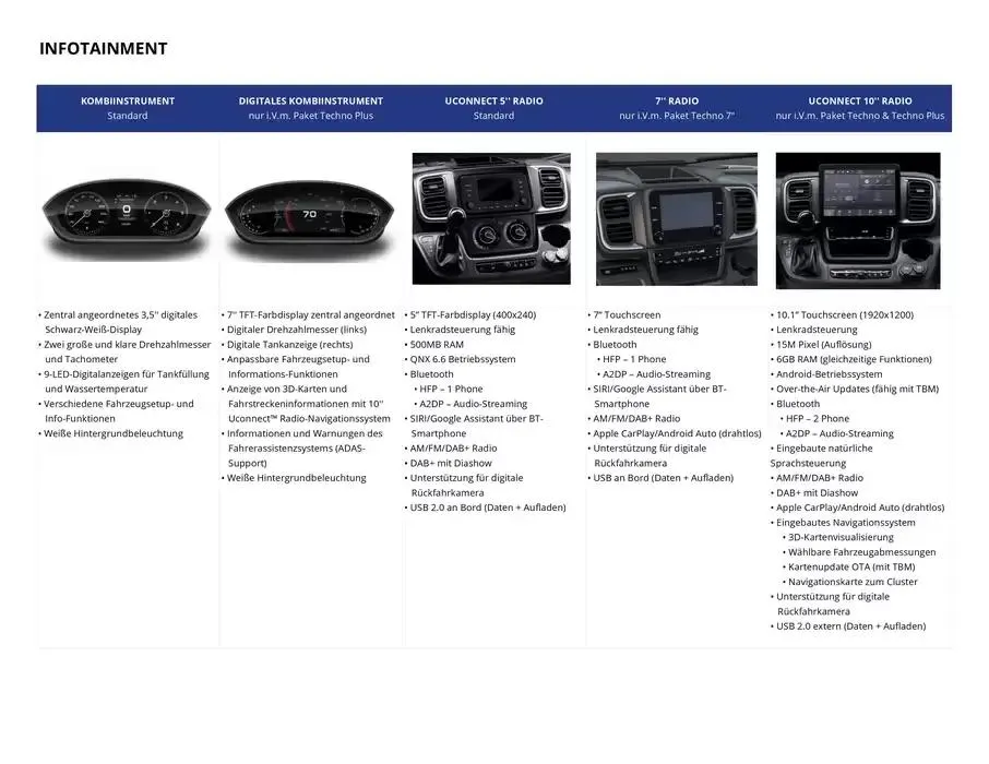 Opel Neuer Movano von 3. Januar bis 3. Januar 2026 - Prospekt seite 18