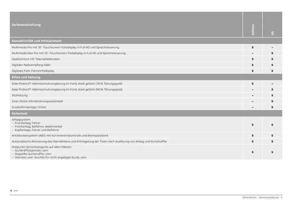 Opel Neuer Zafira Electric von 28. August bis 28. August 2025 - Prospekt seite 5
