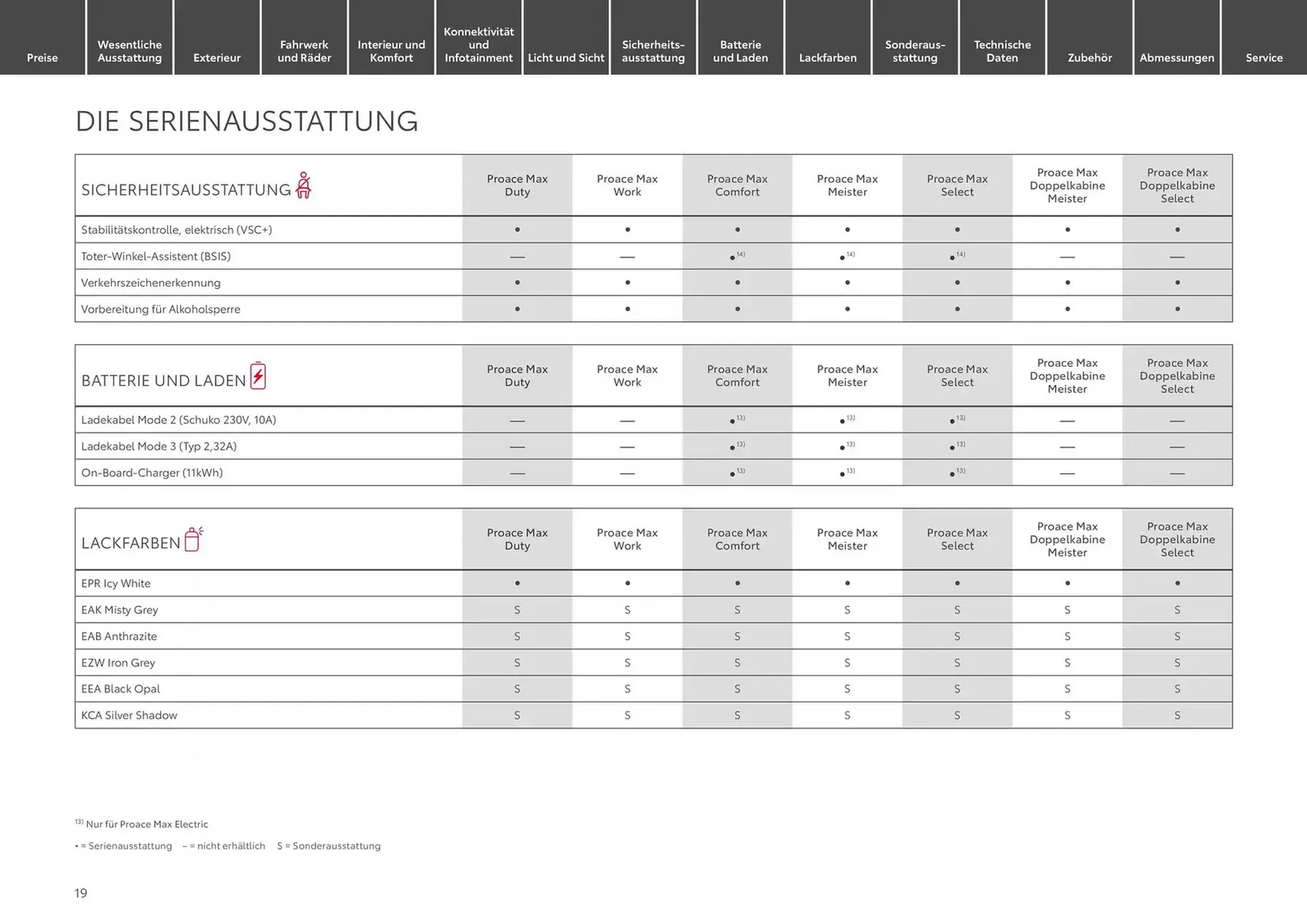 Toyota Prospekt von 3. Dezember bis 3. Dezember 2025 - Prospekt seite 19