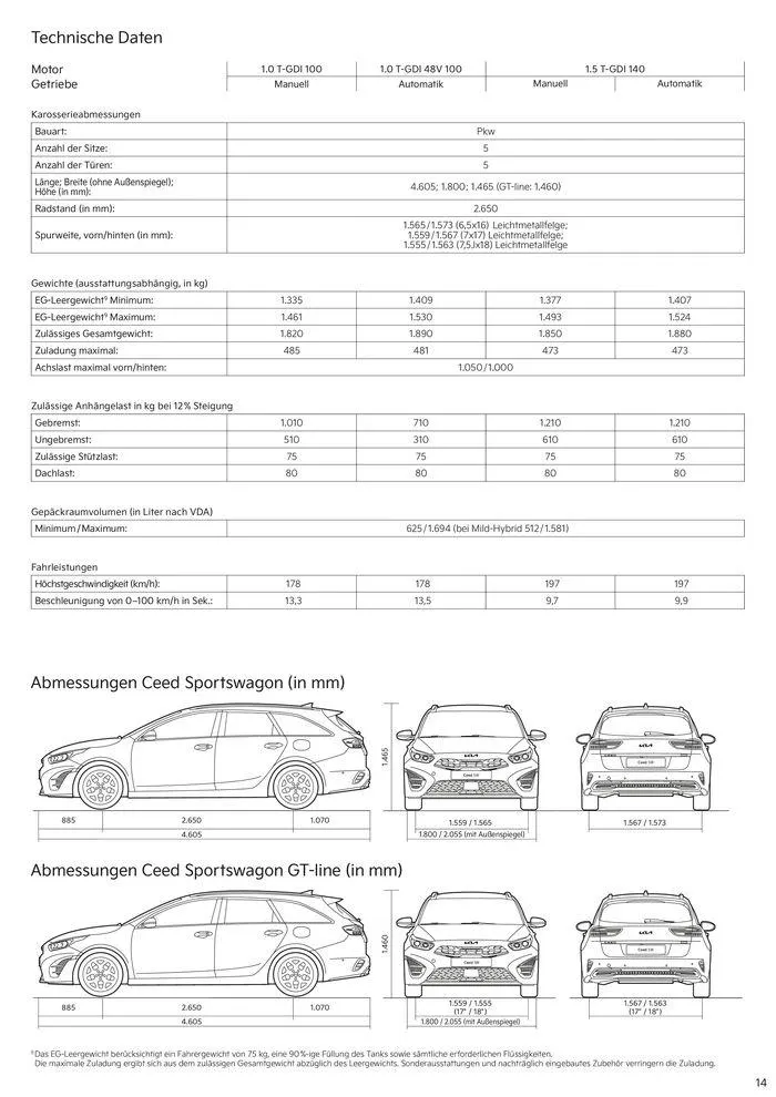 KIA Ceed Sportswagon von 3. September bis 3. September 2025 - Prospekt seite 14