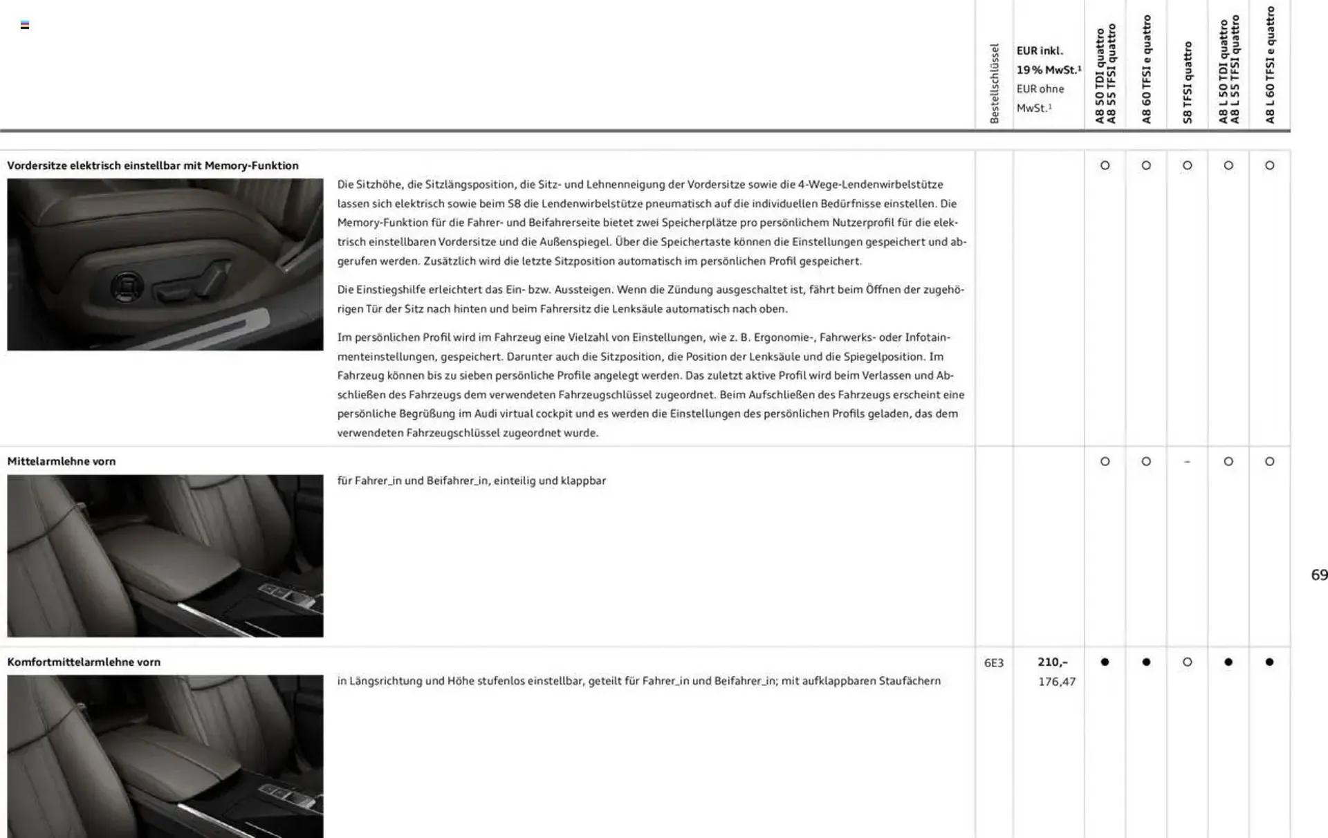 Audi Prospekt von 20. Februar bis 9. Januar 2026 - Prospekt seite 68
