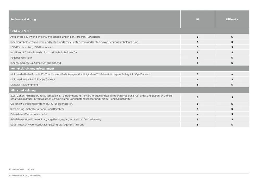 Opel Grandland von 11. Juni bis 11. Juni 2025 - Prospekt seite 5